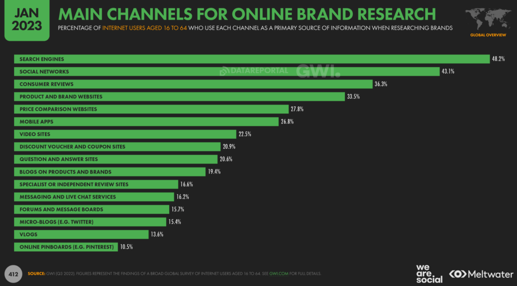 social ads analisi dei trend