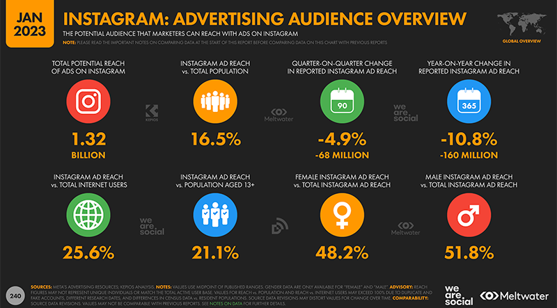 social media ads Instagram