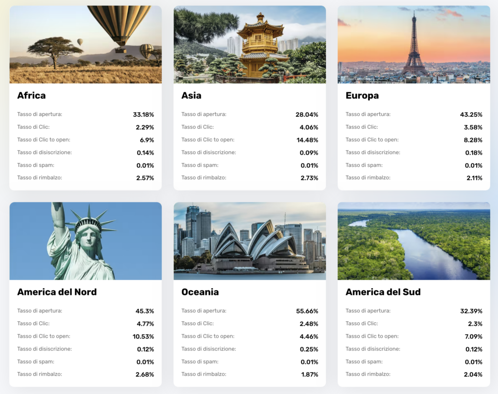 kpi email marketing nel mondo