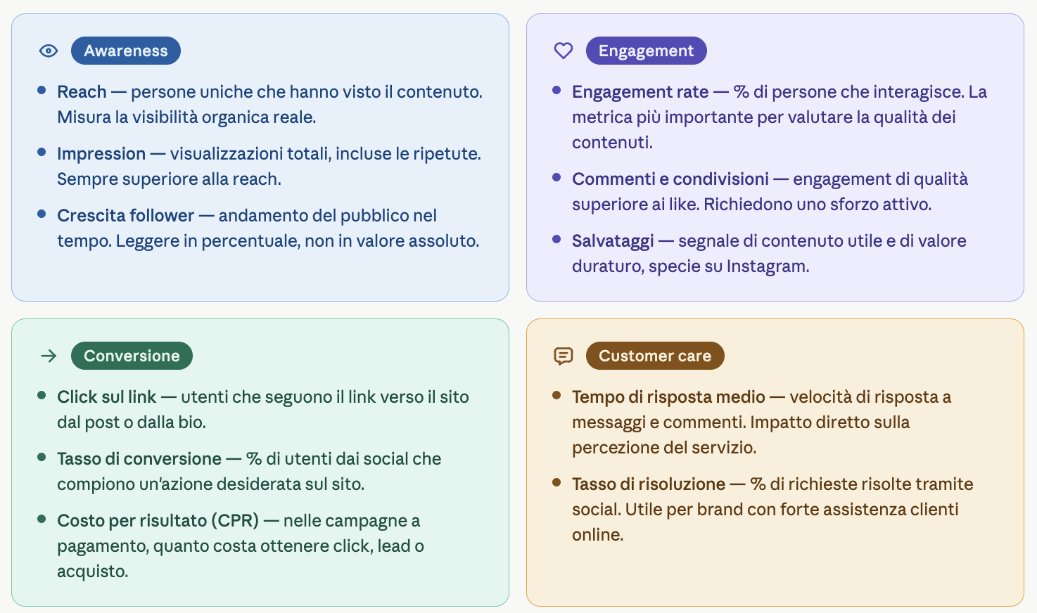 metriche chiave della social media analytics