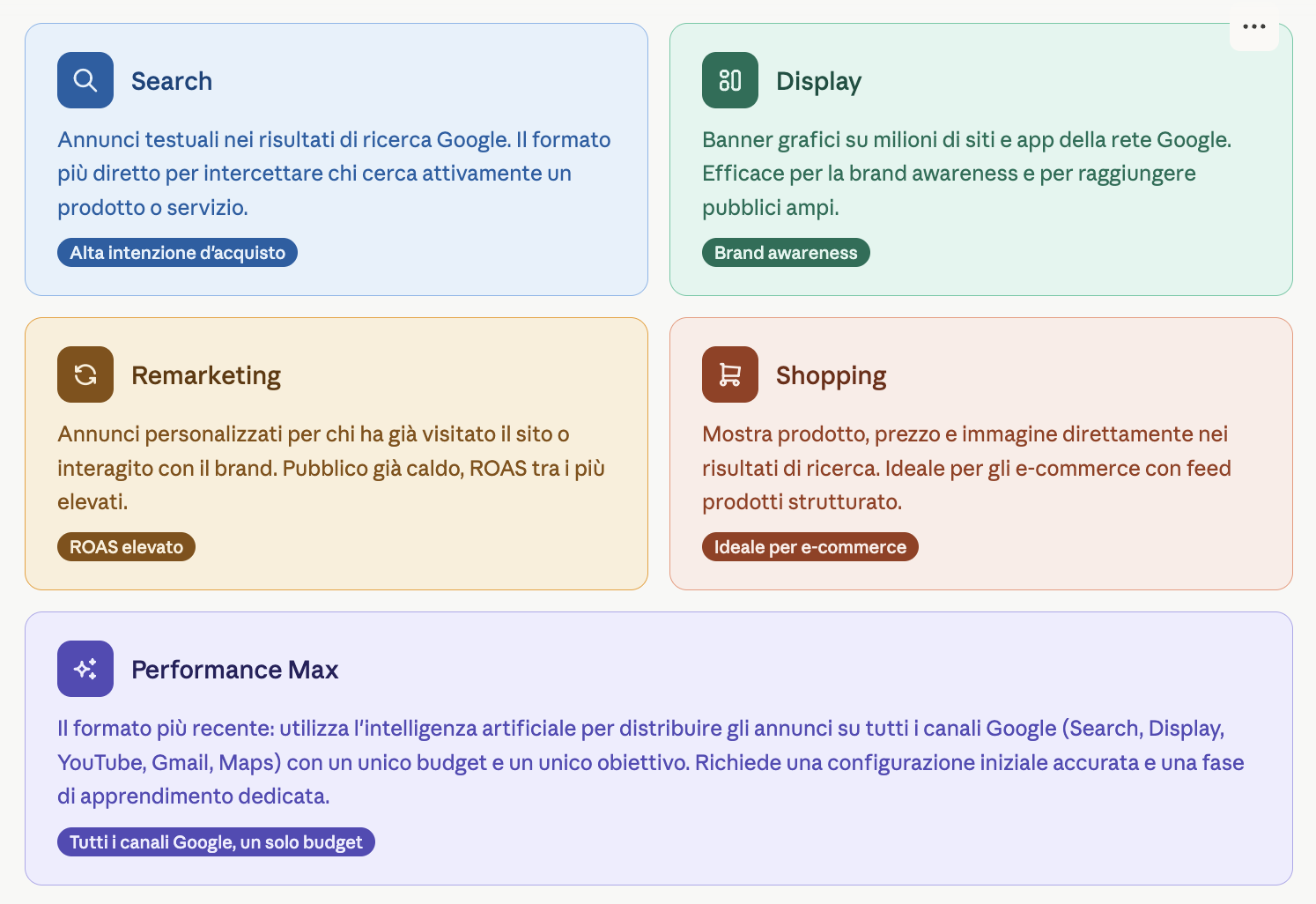 tipologie di campagne google ads