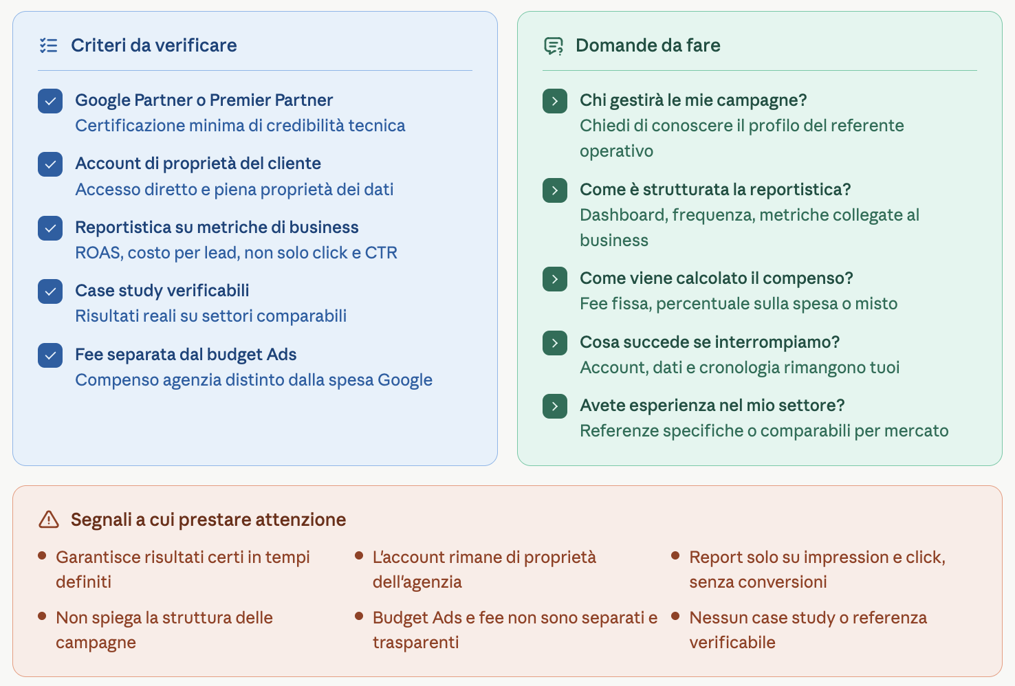 come scegliere agenzia google ads checklist domande